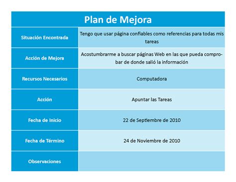areas de mejora de un vendedor